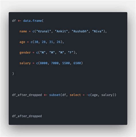 testing to drop a variable in r|r drop dataframe columns by name.